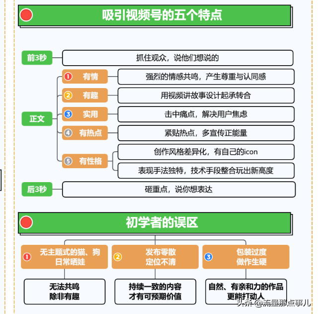 收藏使用：2020新版视频号知识地图，8大部分详细讲解实操流程-5.jpg