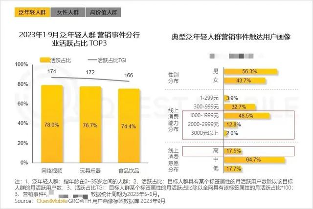 一个品牌想在B站赚钱，有方法论吗? | 新榜出品-3.jpg