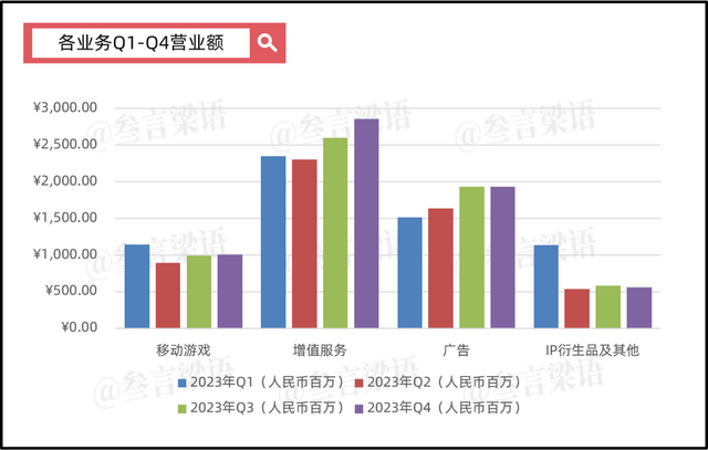 不盈利的B站，终于准备赚“第一桶金”了？-2.jpg