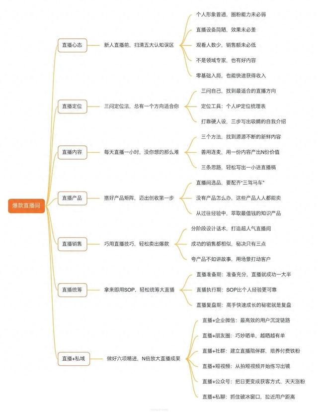 视频号新人主播从零到1的步骤都在这儿了-1.jpg