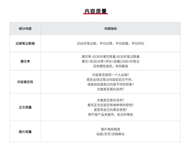 一周变现300W，小红书”KCKU”营销投放方法论，躺着也能有流量！-4.jpg