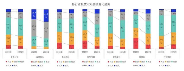 一周变现300W，小红书”KCKU”营销投放方法论，躺着也能有流量！-9.jpg