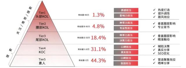 一周变现300W，小红书”KCKU”营销投放方法论，躺着也能有流量！-8.jpg