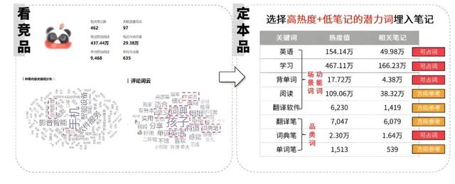 一周变现300W，小红书”KCKU”营销投放方法论，躺着也能有流量！-13.jpg