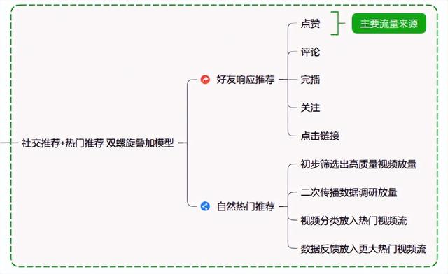 视频号搬运违规吗？他们靠搬运7天起号，你只是不懂玩法而已~-3.jpg