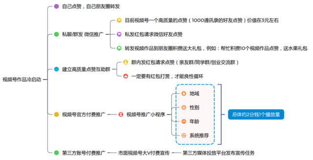 视频号搬运违规吗？他们靠搬运7天起号，你只是不懂玩法而已~-4.jpg