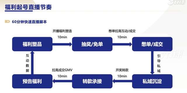 有人在视频号单场直播破百万啦？-6.jpg