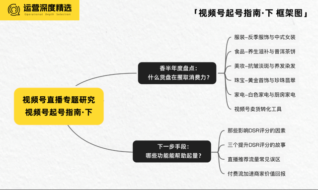 哪些货盘与运营技巧，能让视频号起量更高效？丨视频号起号指南 下-1.jpg