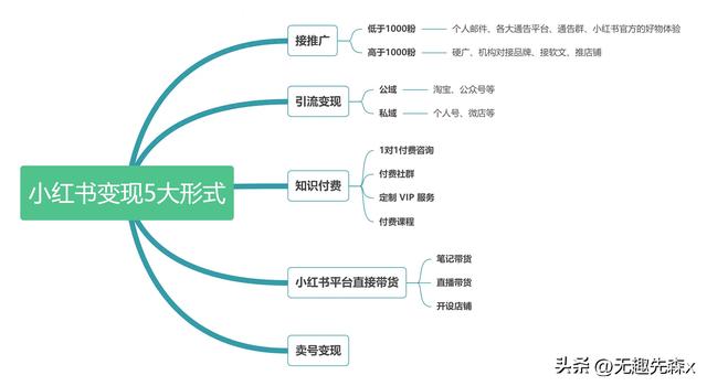 小红书0-1变现教程总结①5种变现形式-1.jpg