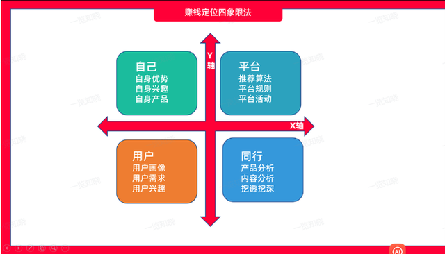 《14天从零变现3000+，适合新人的小红书赚钱定位及避坑指南》-2.jpg