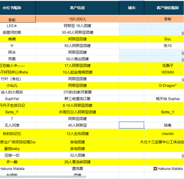 0基础运营小红书企业号，8个月变现200W+-13.jpg