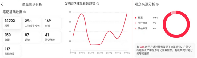 0基础运营小红书企业号，8个月变现200W+-37.jpg