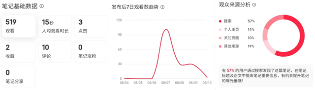 0基础运营小红书企业号，8个月变现200W+-38.jpg