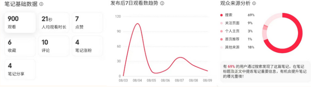 0基础运营小红书企业号，8个月变现200W+-39.jpg