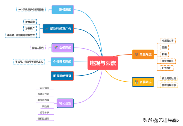 小红书0-1变现教程总结⑤如何让自己的笔记吸引更多人-8.jpg