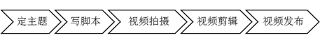 短视频自媒体怎么做？5个步骤，轻松拍出优质短视频快速涨粉-2.jpg