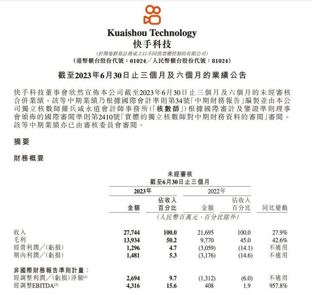 快手盈利了，但还不能放松-1.jpg