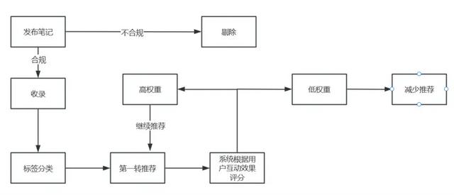 解锁小红书运营的秘籍-2.jpg