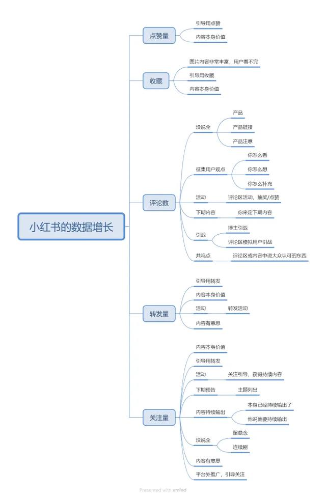 解锁小红书运营的秘籍-5.jpg