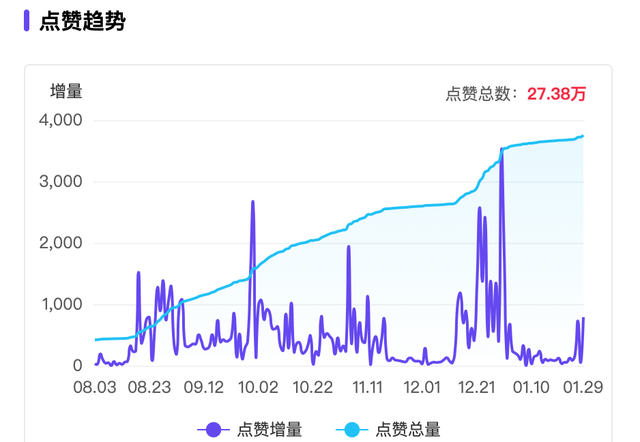 小红书“防秃”博主，8万粉也能月销百万？-3.jpg