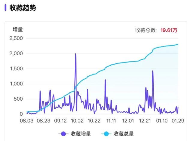 小红书“防秃”博主，8万粉也能月销百万？-4.jpg