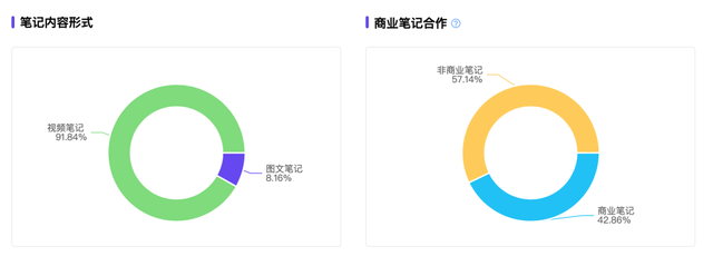 小红书“防秃”博主，8万粉也能月销百万？-14.jpg