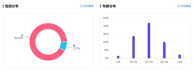 小红书“防秃”博主，8万粉也能月销百万？-23.jpg