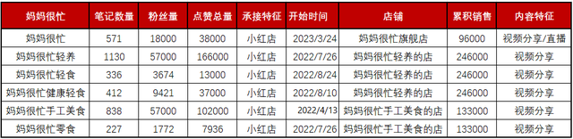 13个小红书矩阵号产出超4000w销售额，矩阵卖货类笔记背后的流量密码！-6.jpg