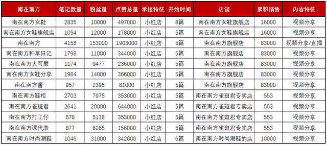 13个小红书矩阵号产出超4000w销售额，矩阵卖货类笔记背后的流量密码！-9.jpg