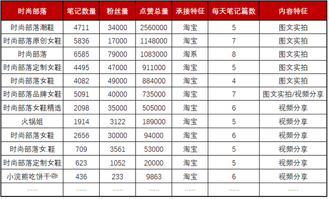 13个小红书矩阵号产出超4000w销售额，矩阵卖货类笔记背后的流量密码！-12.jpg