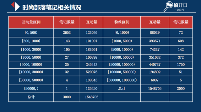 13个小红书矩阵号产出超4000w销售额，矩阵卖货类笔记背后的流量密码！-13.jpg