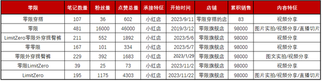 13个小红书矩阵号产出超4000w销售额，矩阵卖货类笔记背后的流量密码！-19.jpg