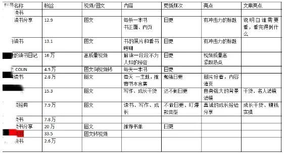 3天涨粉1000+，我的小红书账号是如何快速启动的-3.jpg