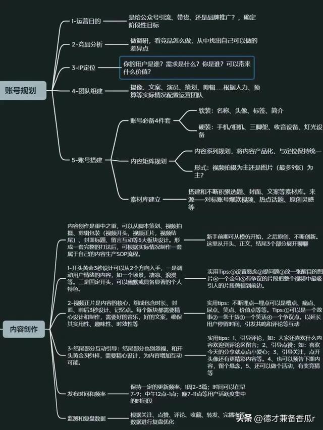 🐎住！🔥视频号从0到1搭建及运营全攻略-3.jpg