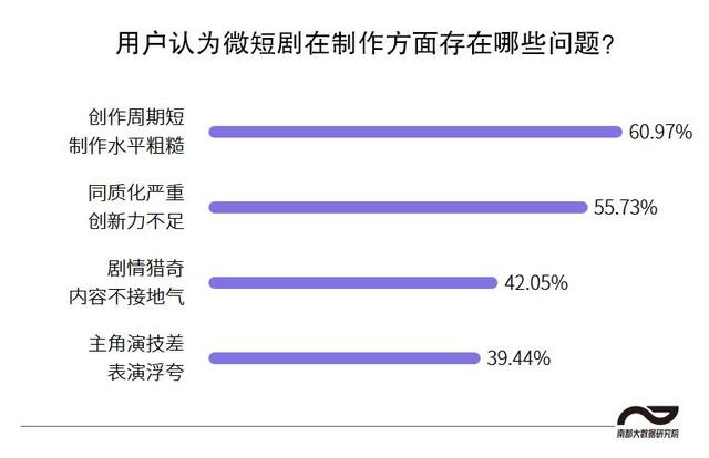 过半受访用户曾遇微短剧虚假广告！最希望治理引流低俗短视频-2.jpg