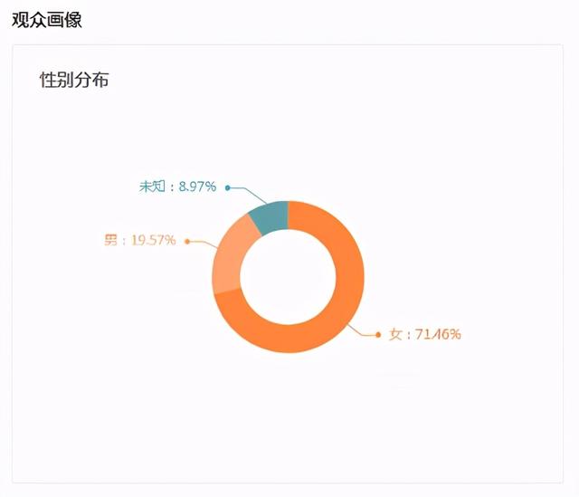 视频号小白直播带货入门指南！从0-1只需要这些步骤-2.jpg