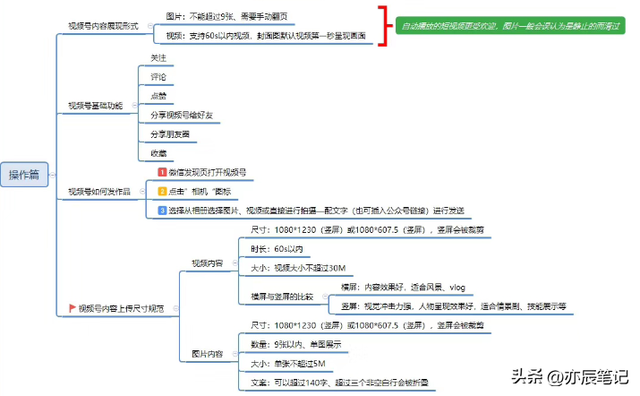 视频号全流程运营基础版指南【思维导图】-4.jpg