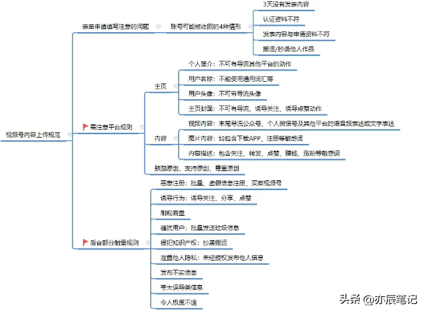 视频号全流程运营基础版指南【思维导图】-3.jpg