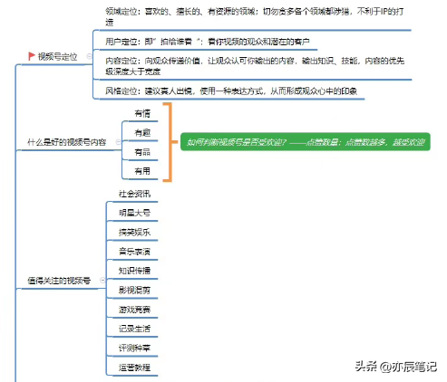 视频号全流程运营基础版指南【思维导图】-5.jpg