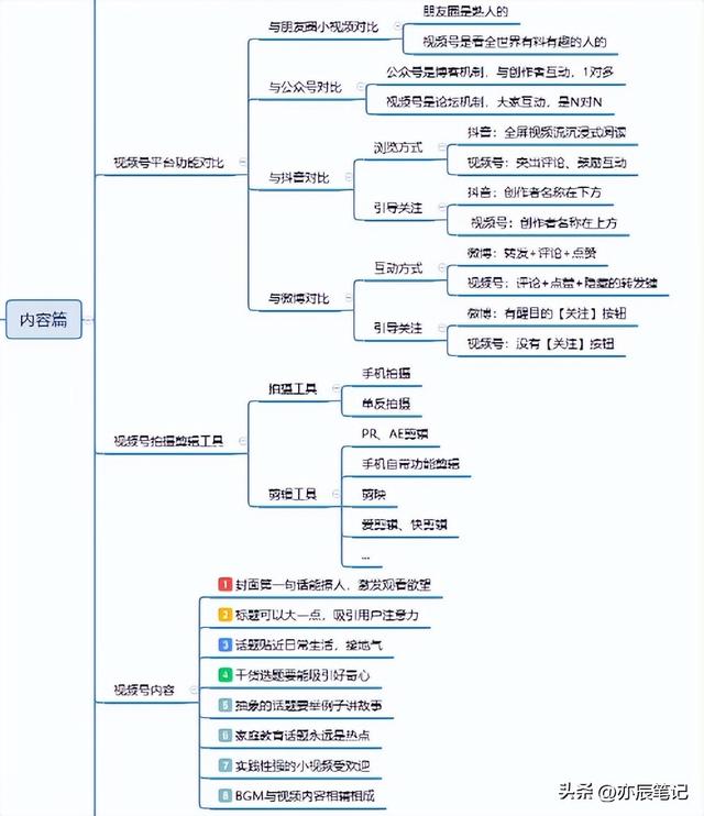 视频号全流程运营基础版指南【思维导图】-6.jpg