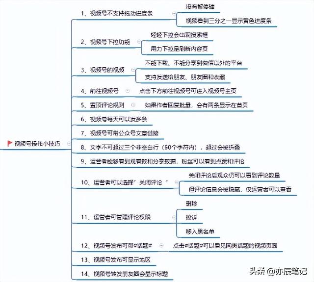 视频号全流程运营基础版指南【思维导图】-7.jpg