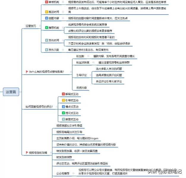 视频号全流程运营基础版指南【思维导图】-8.jpg