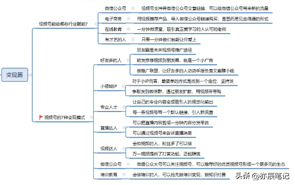 视频号全流程运营基础版指南【思维导图】-9.jpg