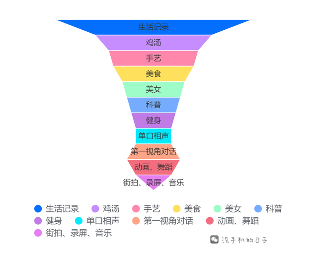 视频号学习指南｜基础知识汇总-5.jpg