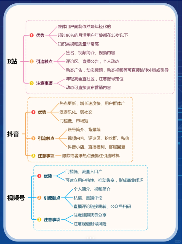 短视频平台引流玩法-2.jpg