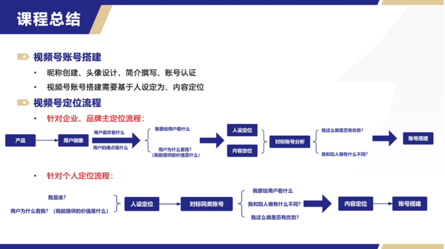 一份微信视频号从0-1运营指南。-2.jpg