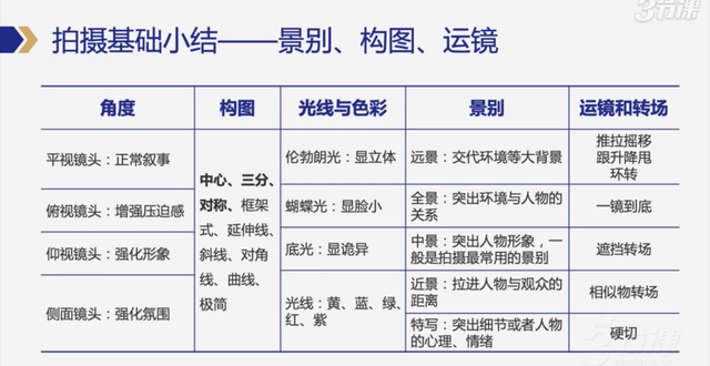 一份微信视频号从0-1运营指南。-15.jpg