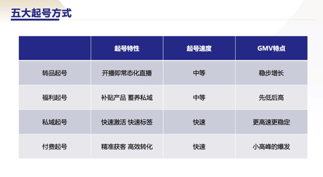 一份微信视频号从0-1运营指南。-19.jpg