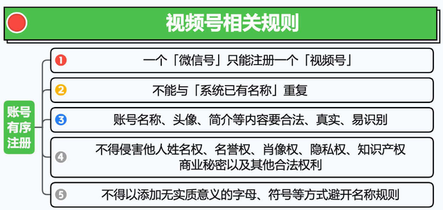 2024视频号运营手册！-6.jpg