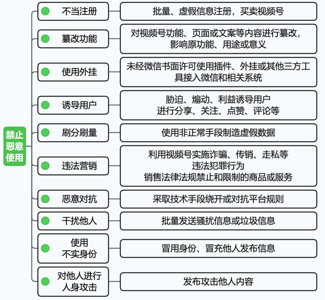 2024视频号运营手册！-7.jpg